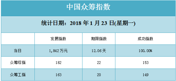 网贷利息可以更低多少协商