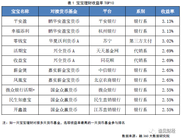 网贷利息可以更低多少协商