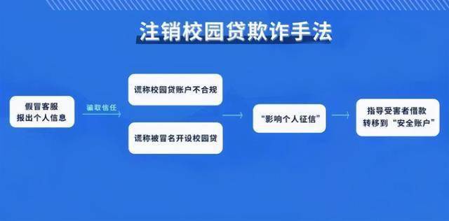 长治网贷协商电话是多少号码