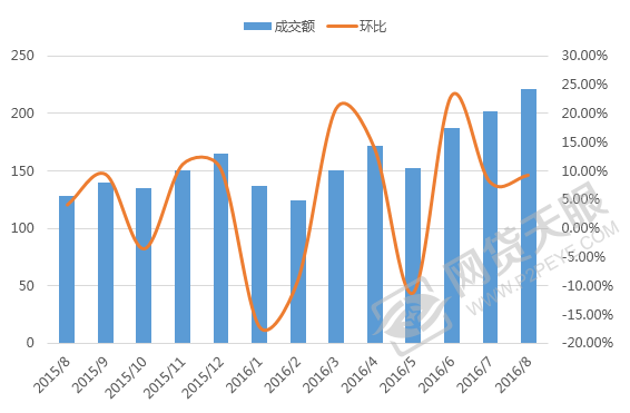 浙江网贷协商费用多少合适？