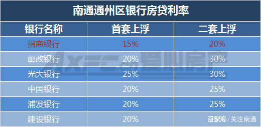 各网贷平台期协商政策及还款期长度