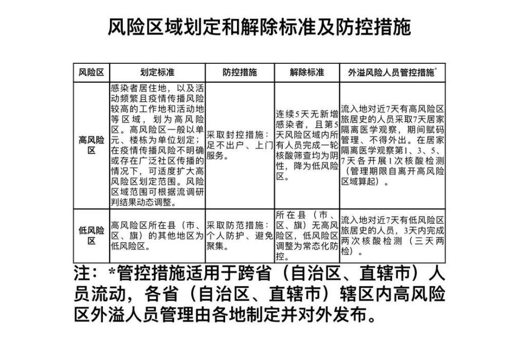 一朵云网贷协商：规模扩大，风险管理策略调整