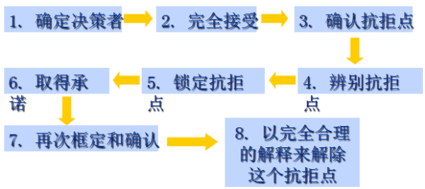 网贷要怎样起诉他，解决网贷纠纷的法律途径与步骤