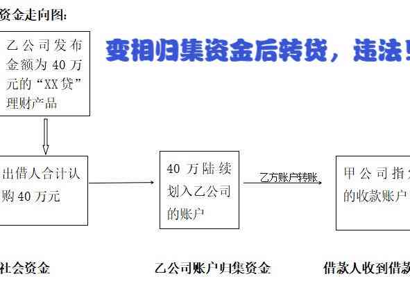 网贷债权转让异地起诉我了，如何处理?