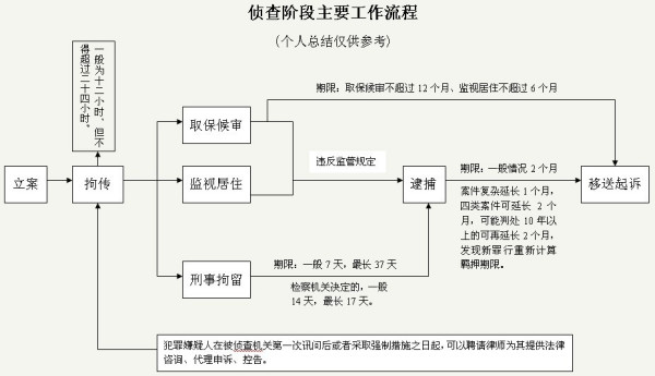 网贷起诉程序要多久开庭、立案、结案流程多久？