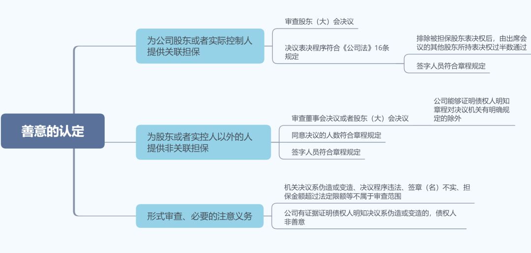 怎么线上起诉网贷公司呢：网贷公司起诉流程详解