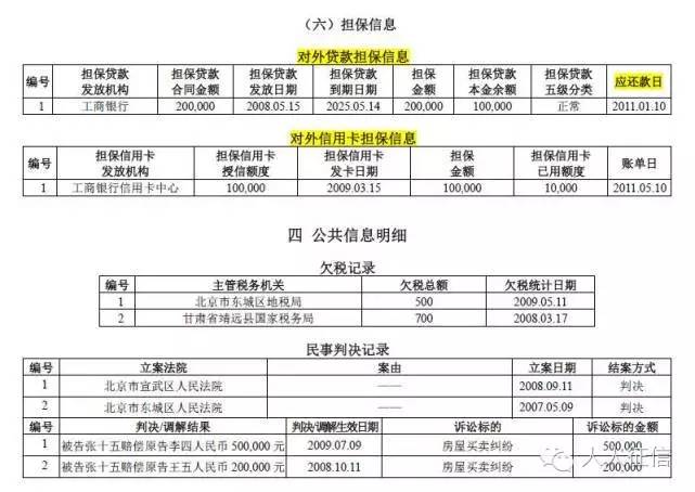 大额网贷会不会起诉我，法院和银行影响征信吗？