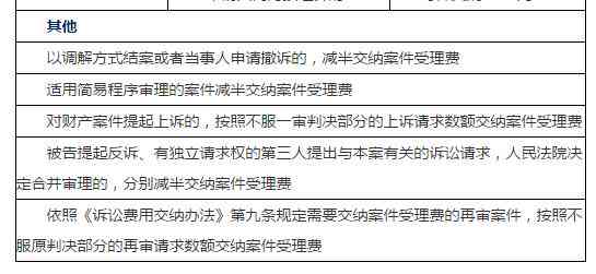 网贷起诉律师费用谁付及相关费用承担