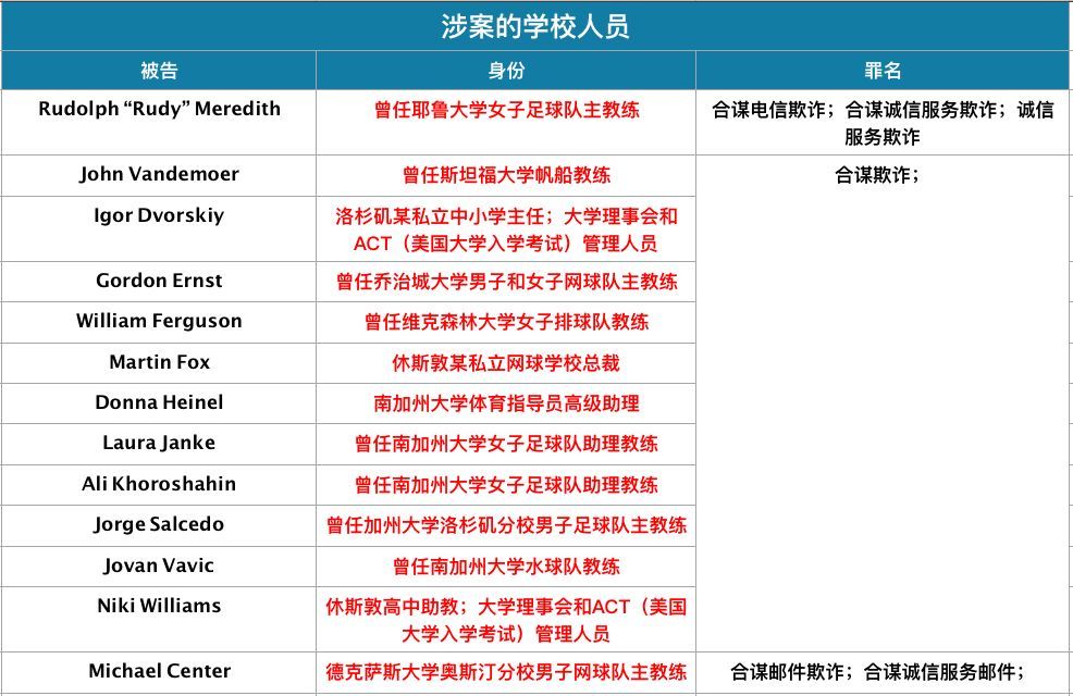 网贷被起诉为诈骗怎么处理及是否会坐牢？