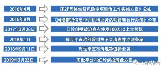 网贷怎么可以起诉他人诈骗及还款