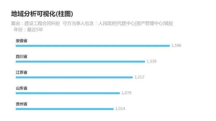 五家违规网贷平台起诉案例及分析