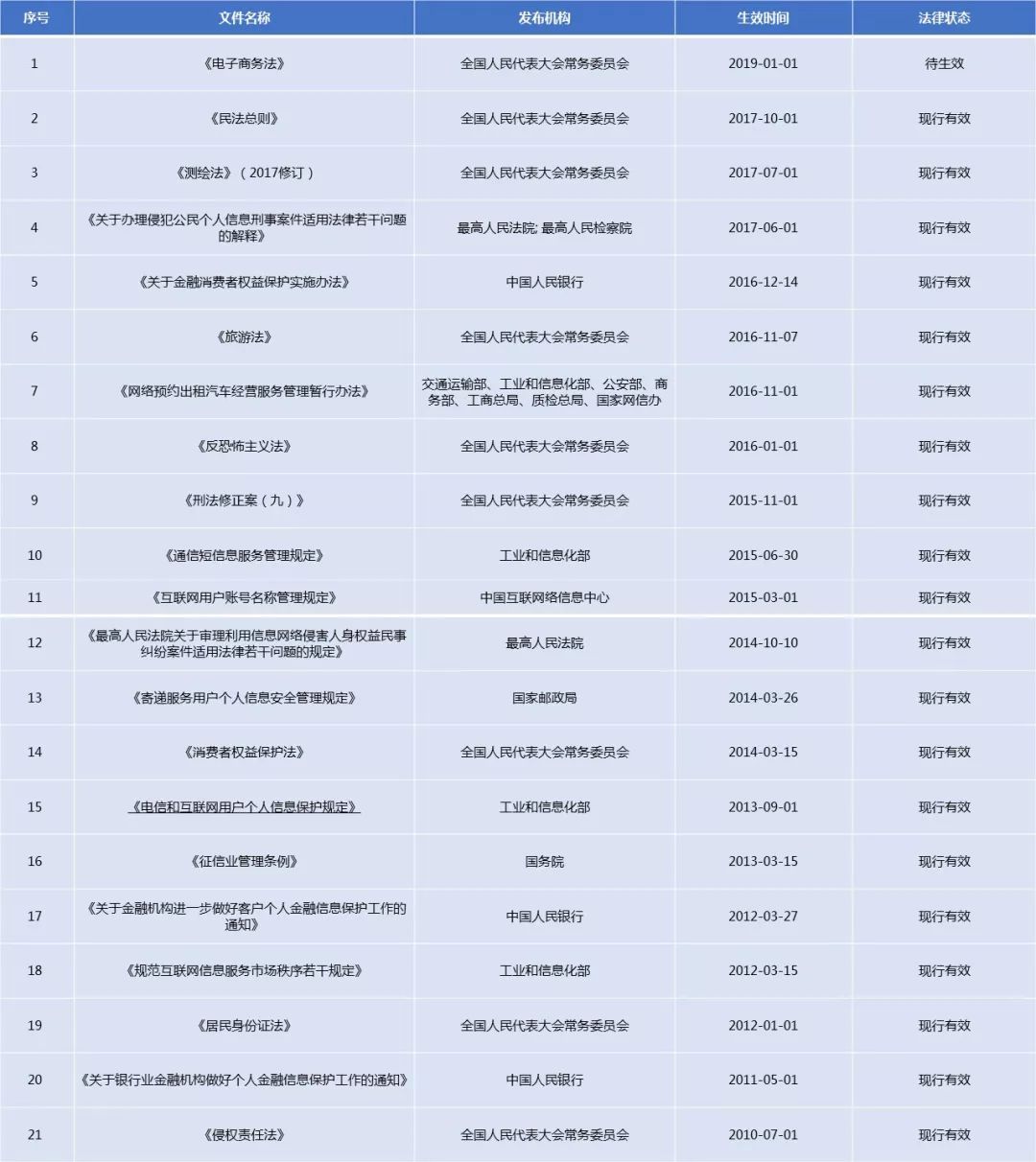 网贷催收相关法律法规知识培训