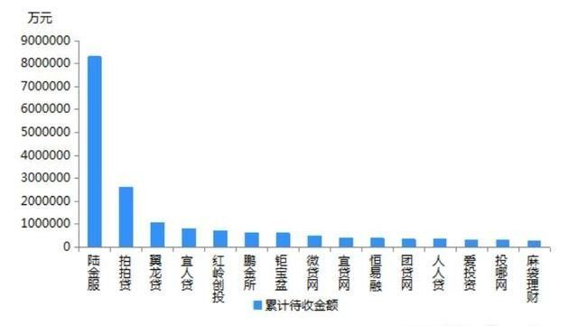 网贷起诉冻结资金全部吗