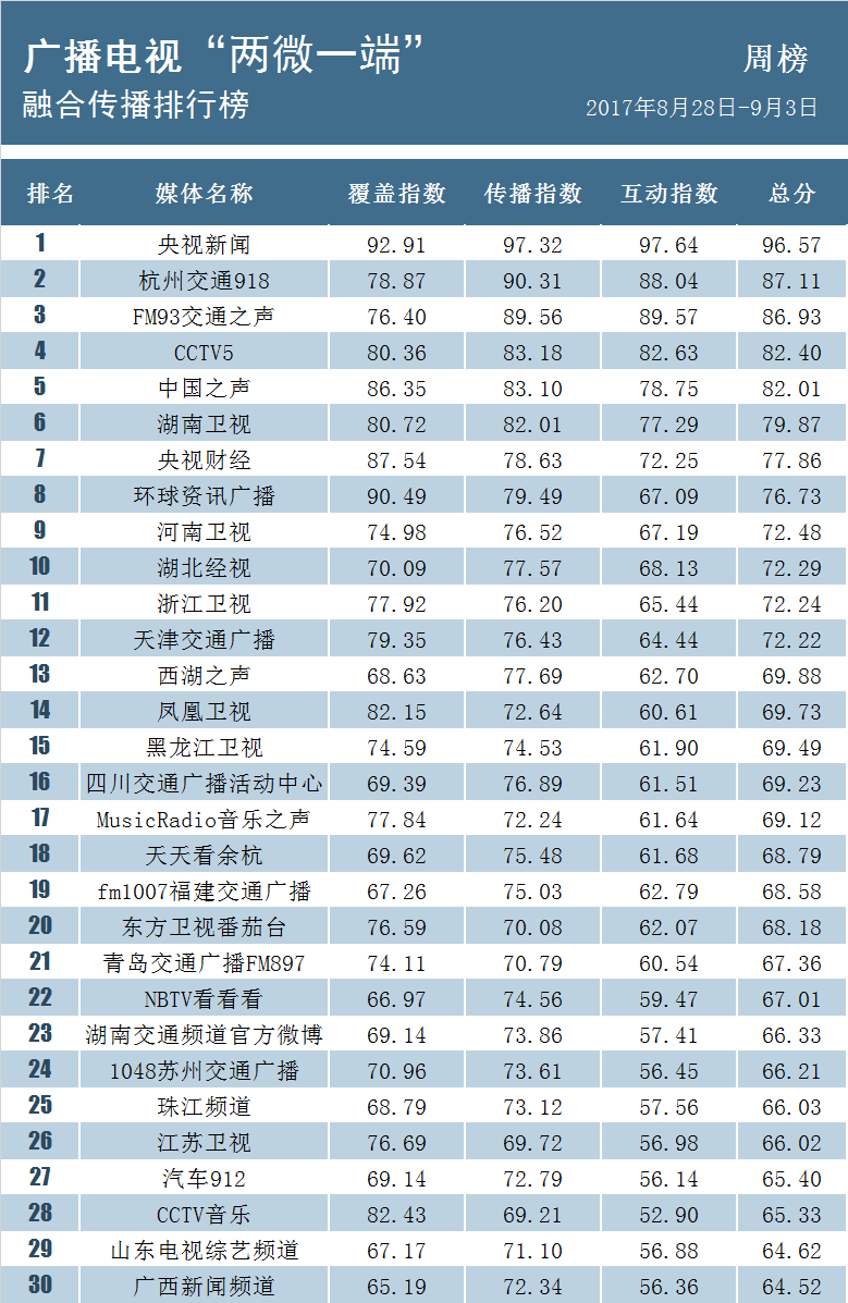 网贷四万三年还八万，合成完整标题长度不能超过70字节，去掉不相关的字后可能的一个标题是：网贷三年还八万，还款金额四万。