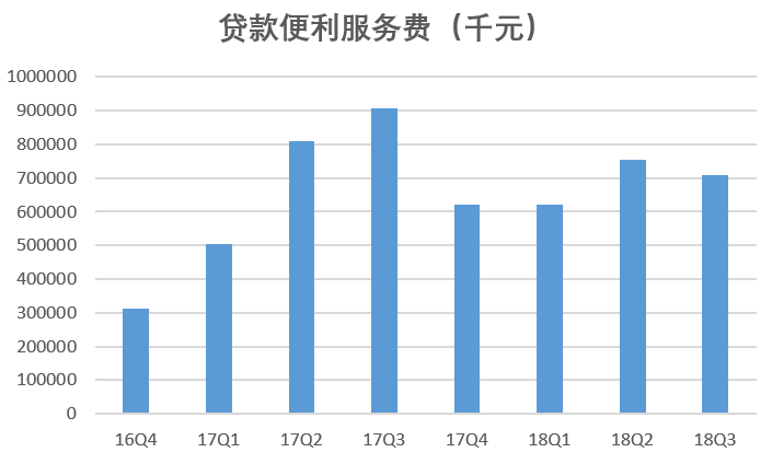 边还边借的网贷：解密当下更受欢迎的借贷方式