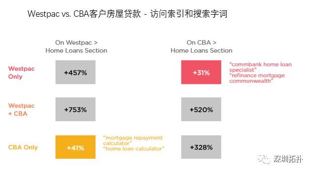 抵押房产还网商贷的解决方案