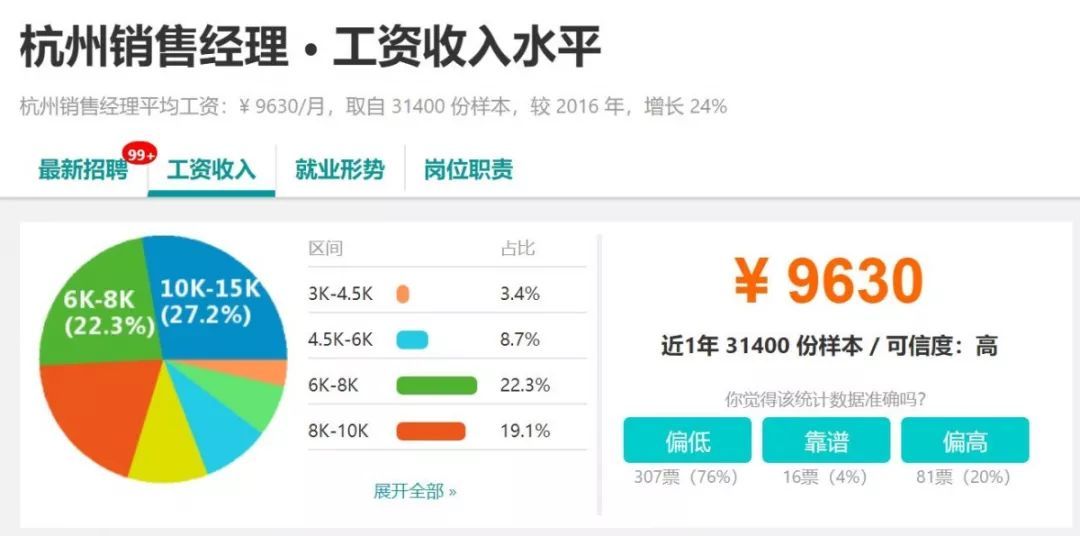 为什么网贷很少起诉人知道我的信息？