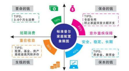 有网贷马上还完后，如何合理规划财务管理