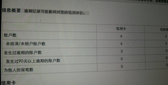 哪些网贷逾期了会上征信报告