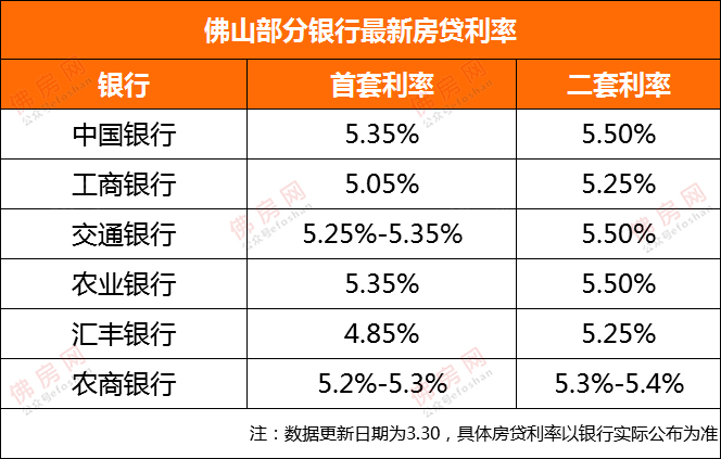 网贷三万多半年还完，能贷款吗？利息多少？