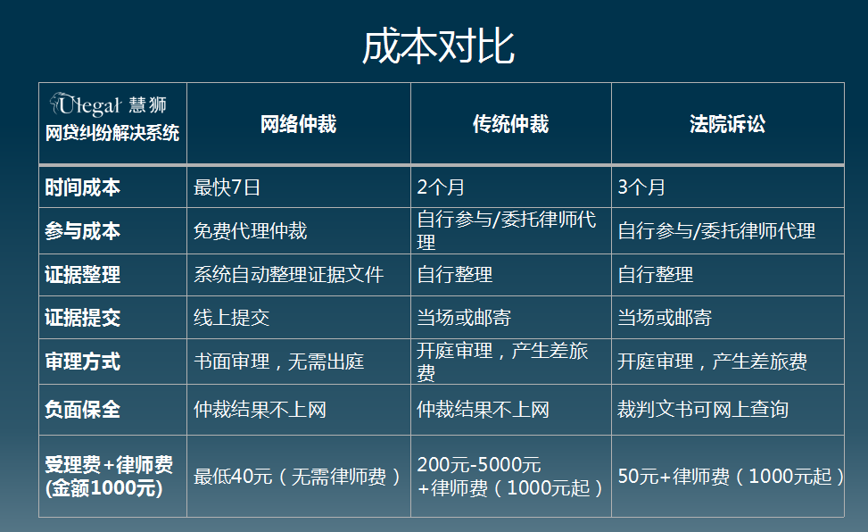 网贷批量起诉会怎么样处理