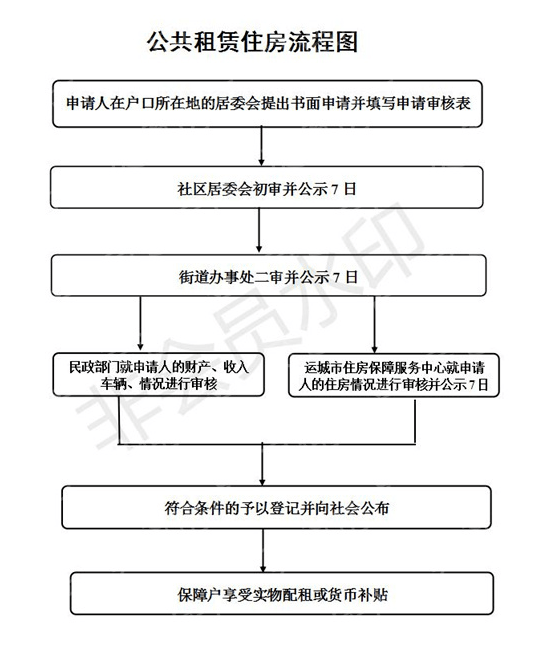 网贷债务起诉流程图表最新版及规定