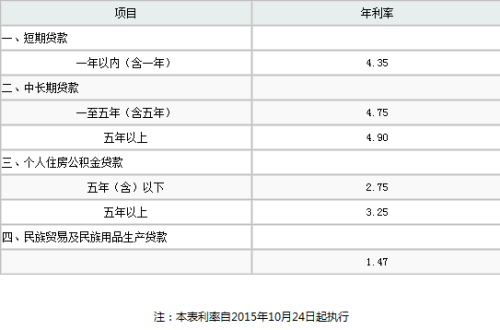 农行网捷贷还利息界面及还款方式分析