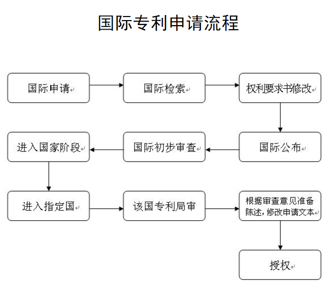 起诉网贷平台流程及费用标准