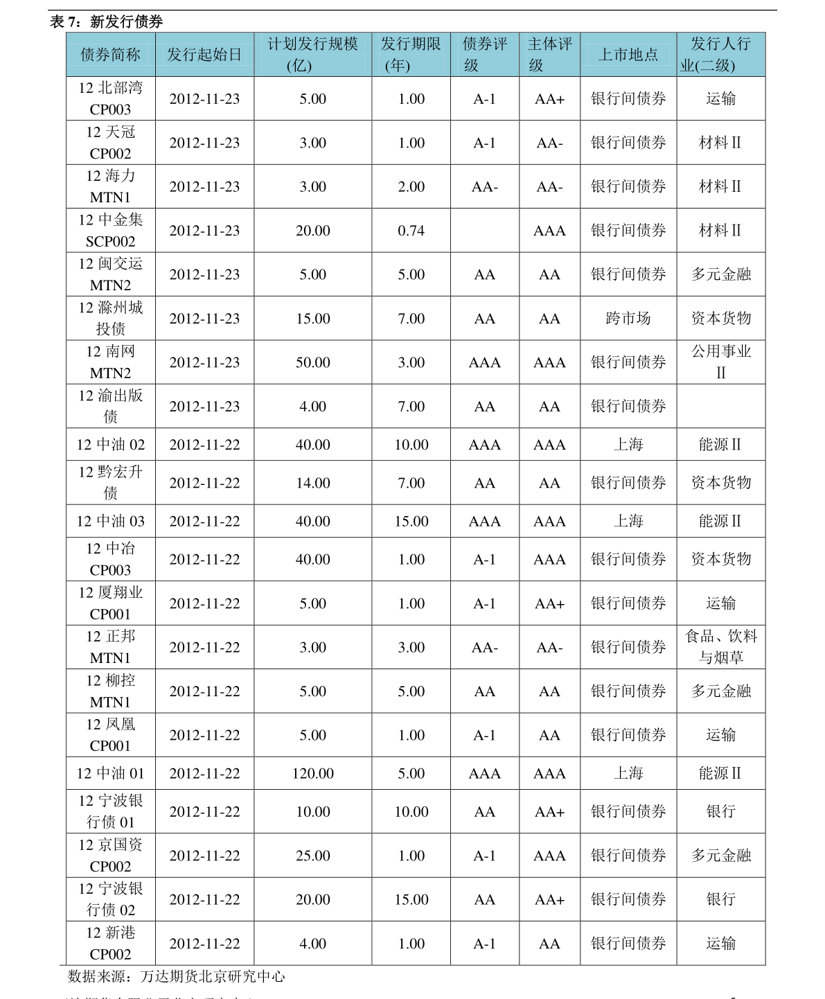 网商贷还完后能再贷吗