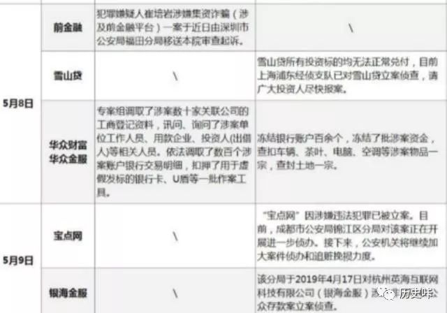 起诉网贷平台需要什么条件立案流程