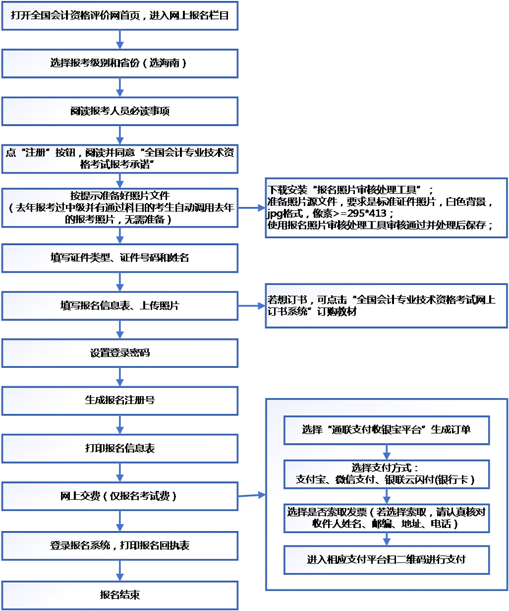 起诉网贷平台需要什么条件立案流程