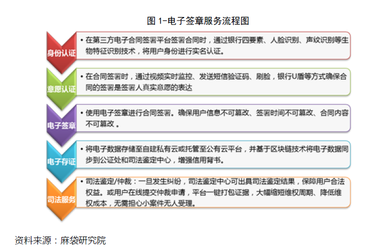 有逾期能下的网贷平台吗安全吗