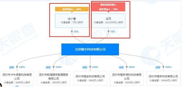 网贷黑口子要还吗，现在怎么还？