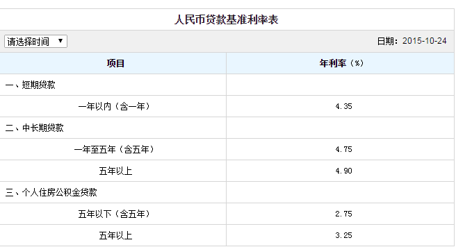 公积金可用来还网贷吗及相关还款方法现状