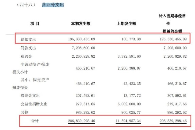 网商贷起诉的金额是多少