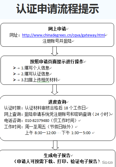 被网贷起诉在哪里可以查到信息和进度