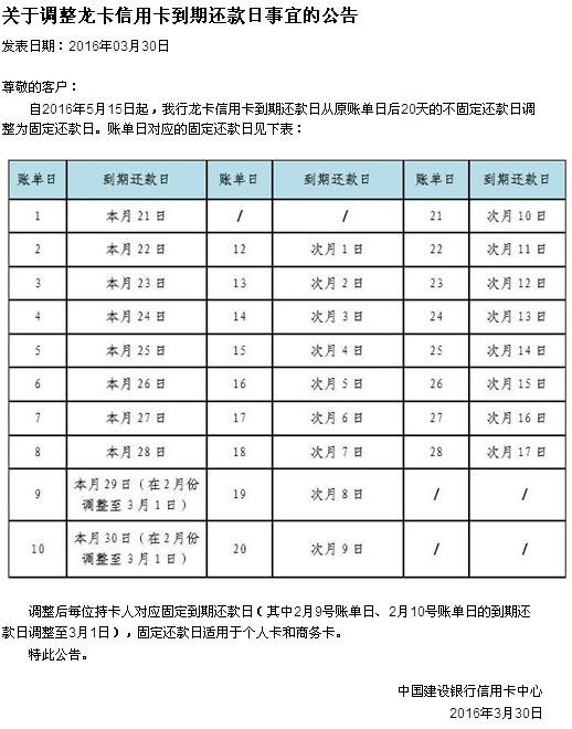 网贷是每个月还还是到期还款