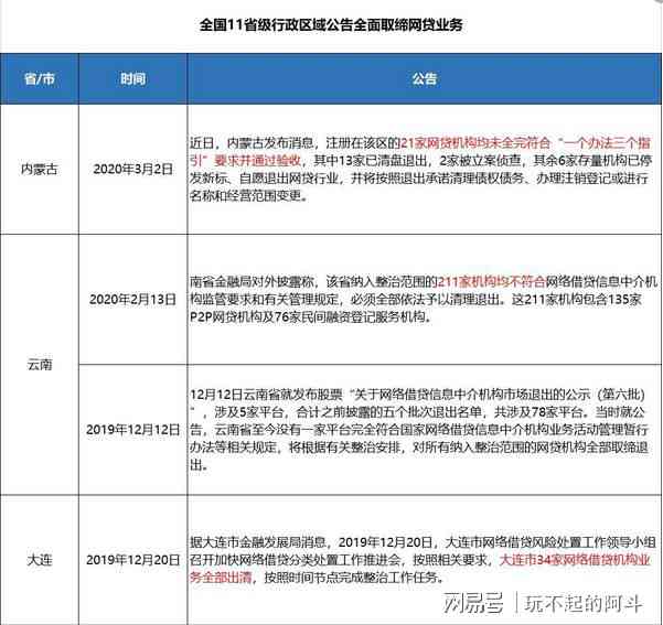 网贷点点借款还完之后，被起诉吗？征信合法吗？