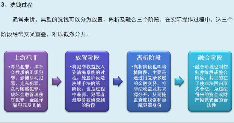 网贷无钱还怎么了？解读现代金融形势