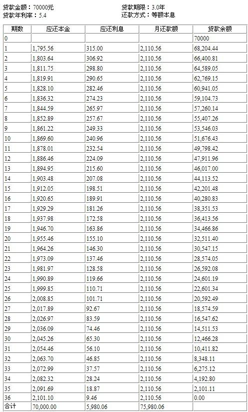 网贷7万需要还几年