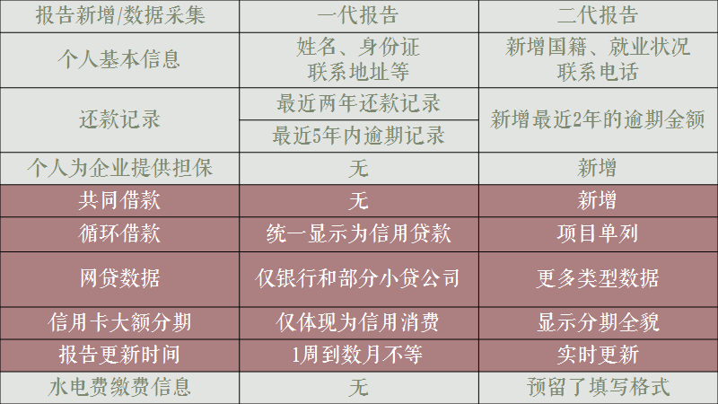 网贷还完修复征信的影响与时长