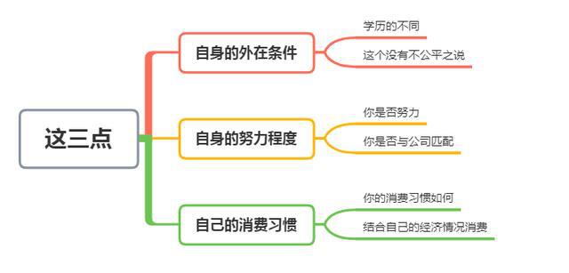 努力工作还网贷钱的方法及应对策略