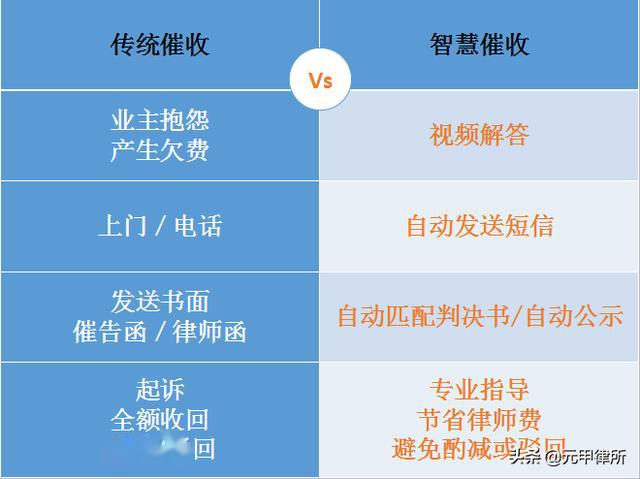 网贷第三方催收几时结的时间和违法情况