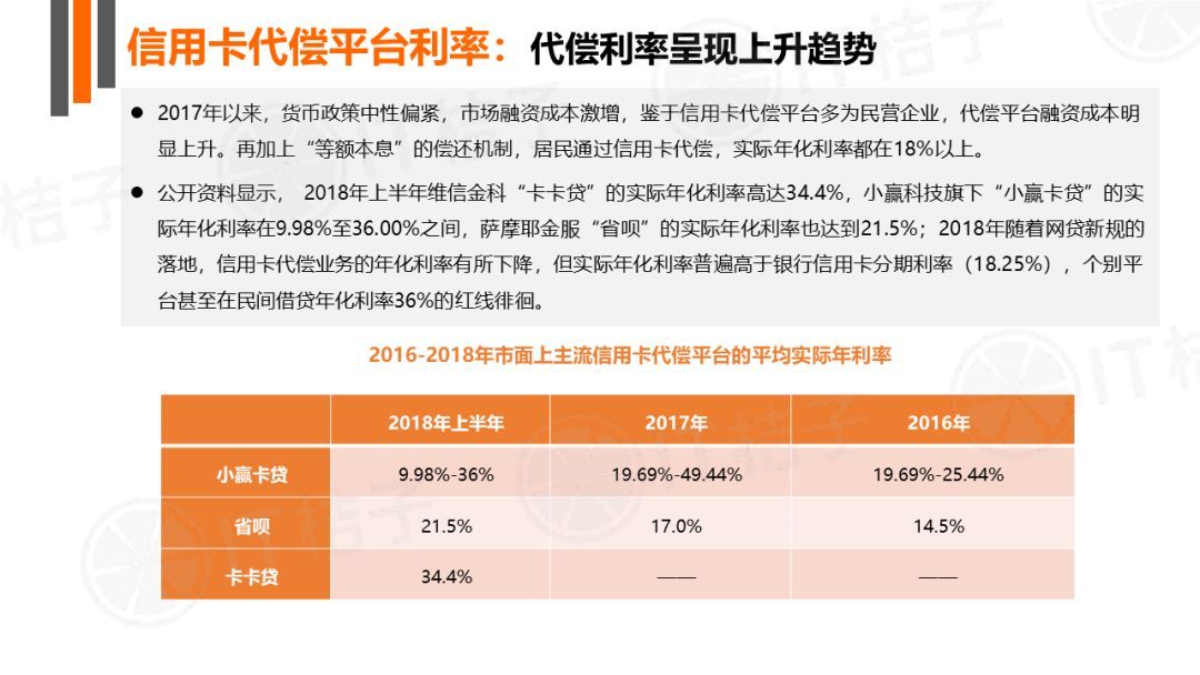 网贷被代偿需要多久被起诉，被代偿后会怎样，还需要还多少利息？