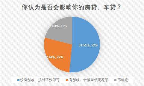 跟网贷协商期会上征信吗有影响吗？