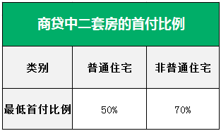 没有还网商贷的款会怎么样？