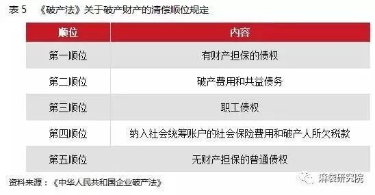 网贷逾期不良资产处置公司找我