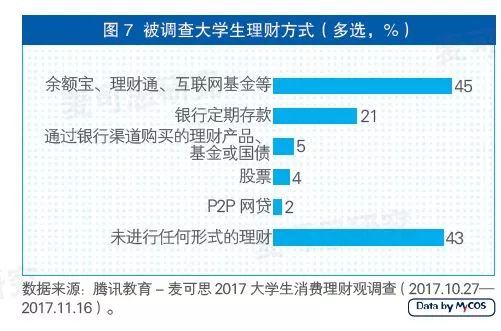 网贷九种形式不用还款的影响及可行性