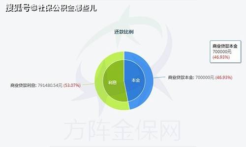 网商贷怎么光还利息和本金