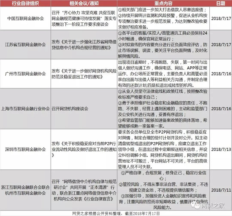 网贷5年还用还吗 - 网贷行业发展前景和风险分析